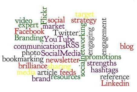 social media marketing social media marketing